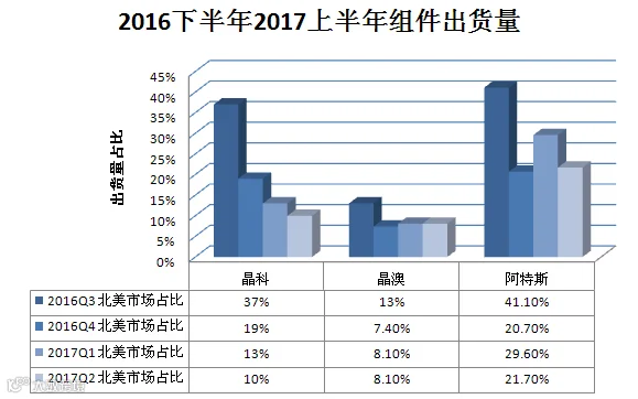 又一记重锤!特朗普政权撤销清洁能源计划 美国光伏市场雪上加霜