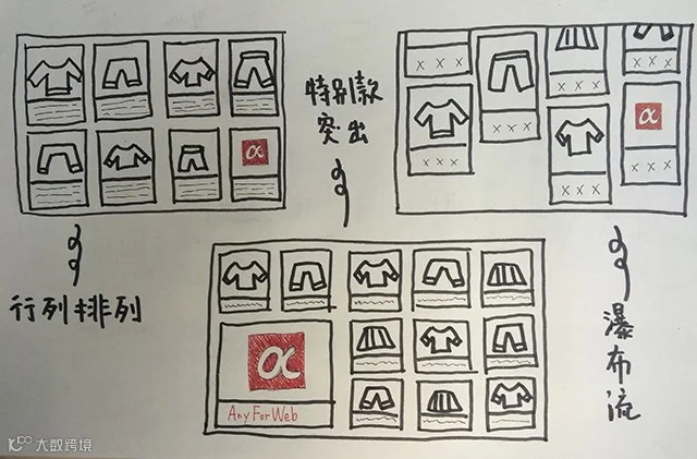 AnyForWeb电商商品列表页案例0.jpg