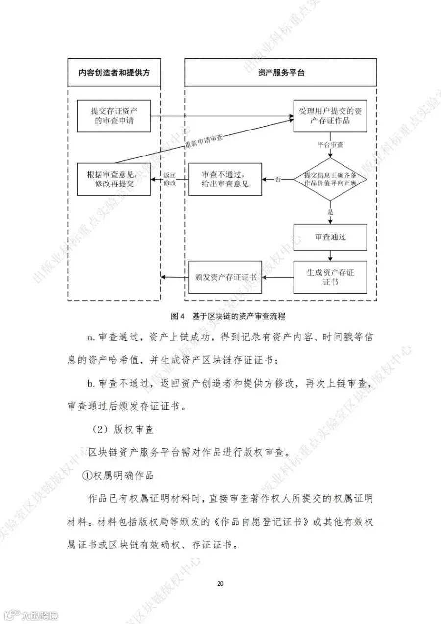 元宇宙可信数字资产应用参考_26.jpg