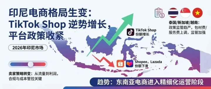 印尼电商格局生变，TikTok Shop 逆势增长