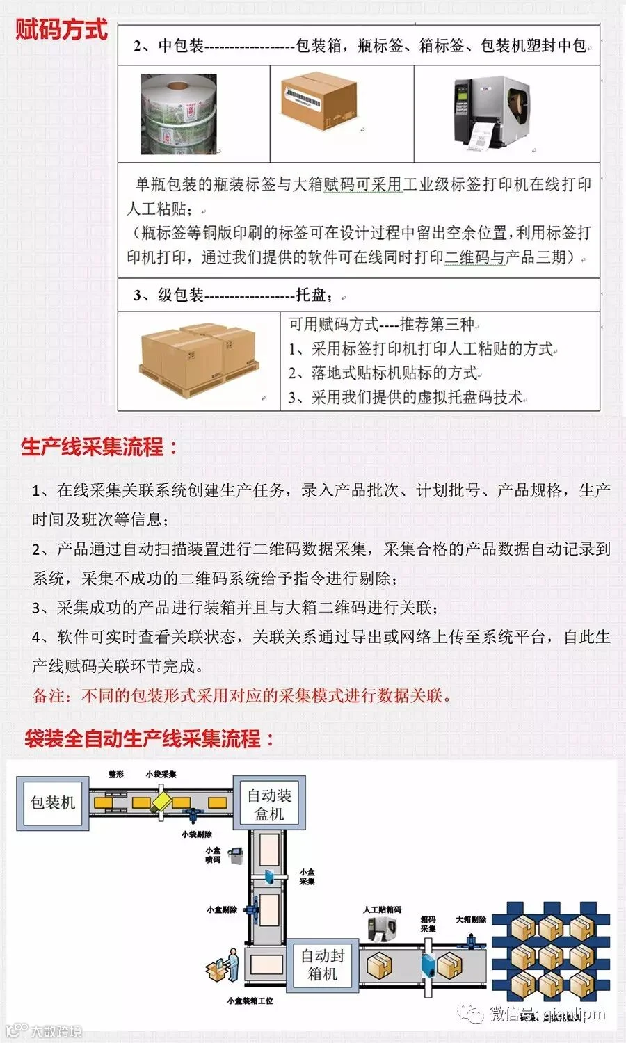 全自动生产线改造信息采集流程