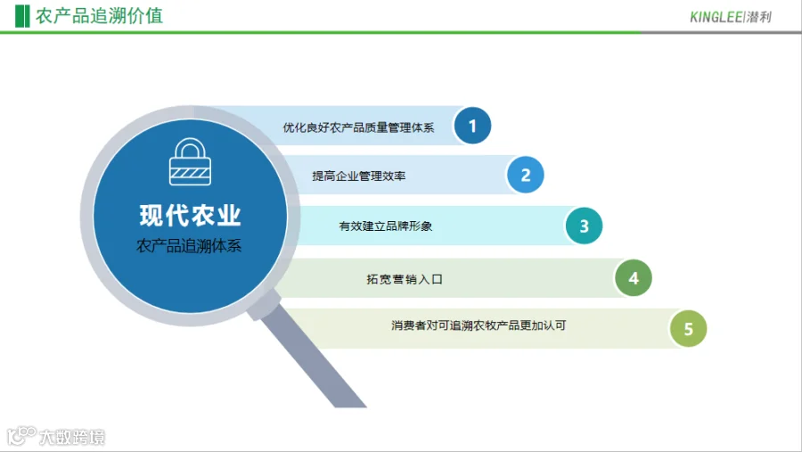 农产品追溯价值的.png