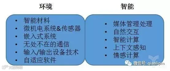 论术语丨说起物联网,怎能不谈“泛在智能”?