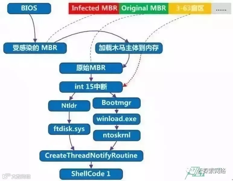 想成为顶尖黑客吗?先学会这五大“绝学”吧!