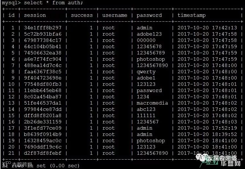 蜜罐学习之ssh