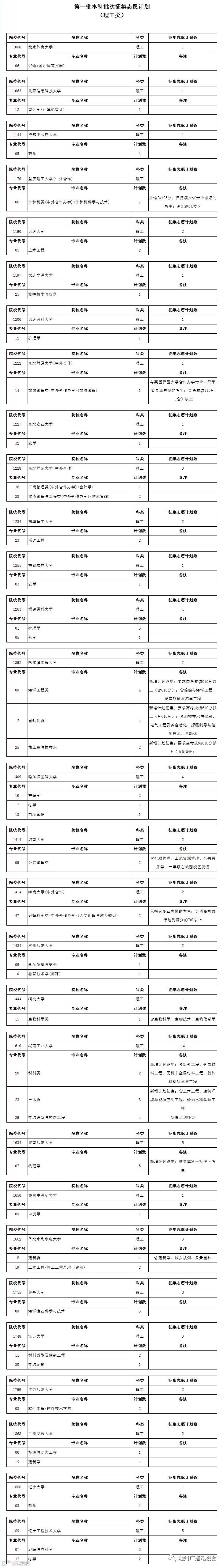 理工类新1.png