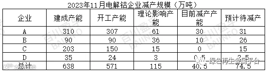 云南着手减产,减产规模已确定?