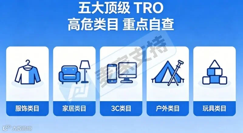 避雷指南：近两年TRO高频侵权类目盘点，2026 Prime Day卖家避坑攻略