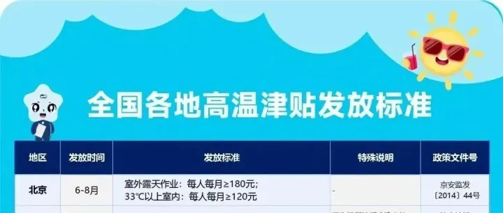 本月起，你的工资或将多一笔钱！