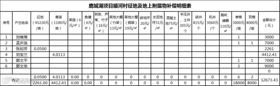 顺河.png