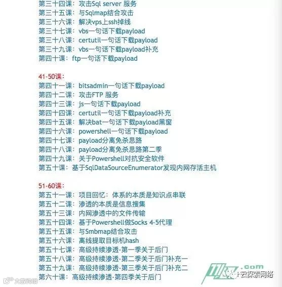 干货 | APT攻防学习资料PDF