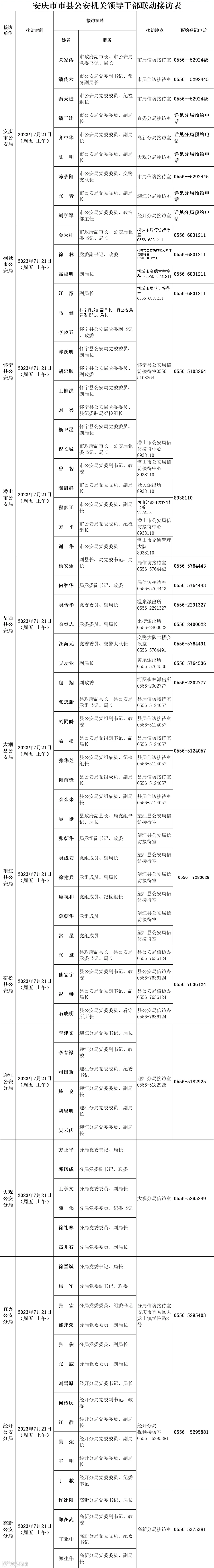 接访公示表.png
