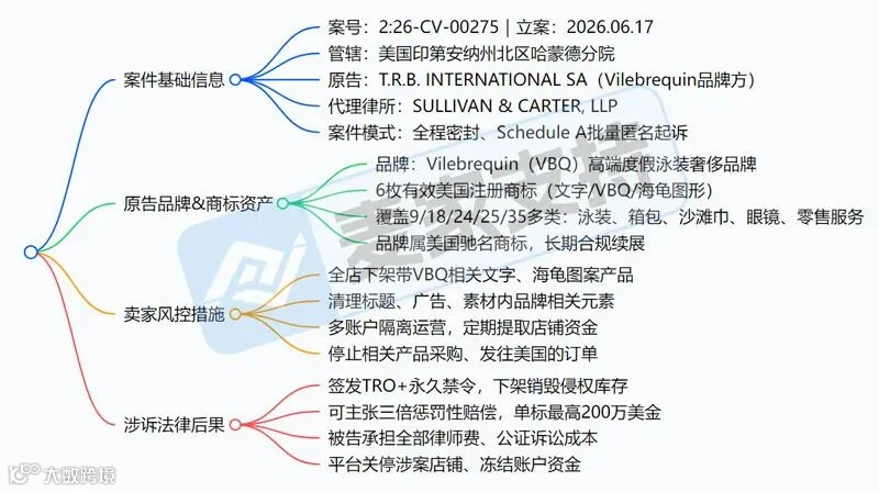 6-cv-00275｜Vilebrequin海龟全套商标批量维权来袭，TRO冻结将至"