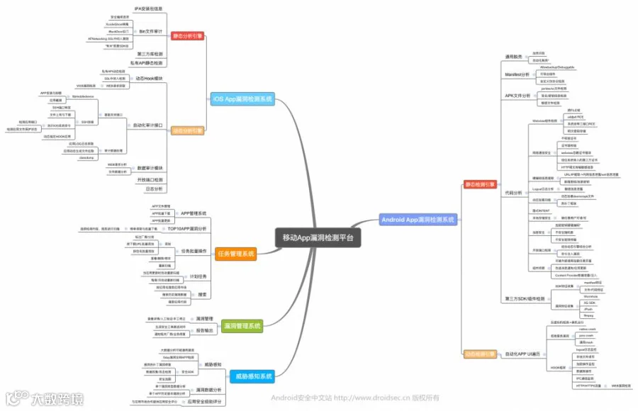http://www.droidsec.cn/wp-content/uploads/2016/09/2016091204530767-1024x660.png
