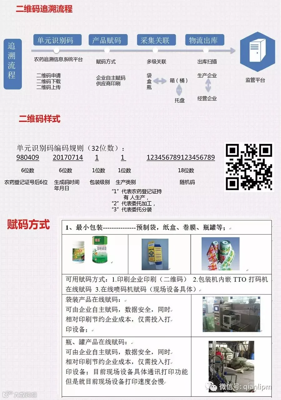 农药二维码追溯流程