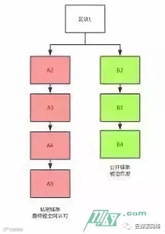 想成为顶尖黑客吗?先学会这五大“绝学”吧!