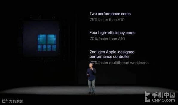 iPhone 8及8 Plus发布:无线充电/699美元
