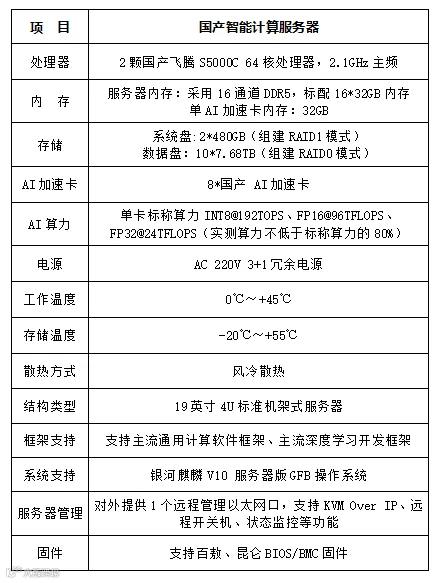 智能计算服务器参数.jpg
