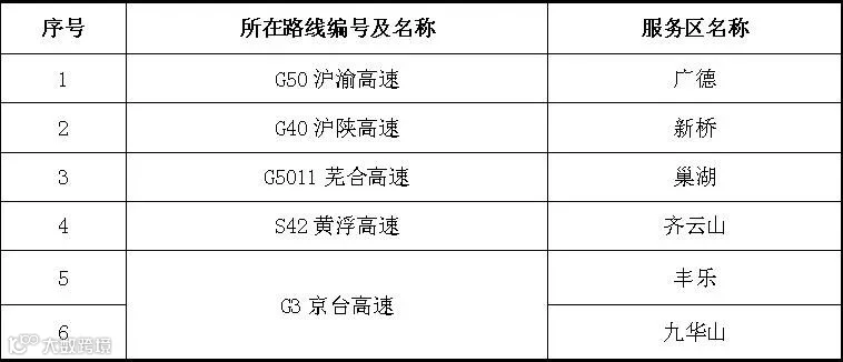 拥堵.png