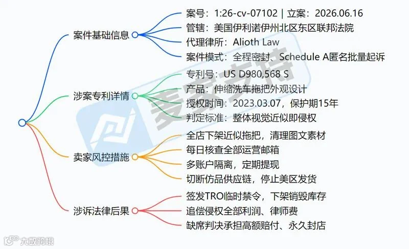 6-cv-07102，可伸缩洗车拖把隐匿维权，相关类目卖家当心TRO冻结风险！"