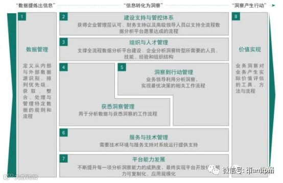 盘点2017 智能制造与工业大数据的实践更新