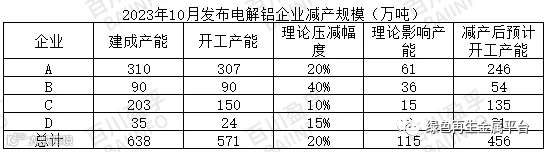 云南着手减产,减产规模已确定?