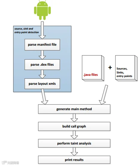 http://www.droidsec.cn/wp-content/uploads/2016/09/2016091204422610.png