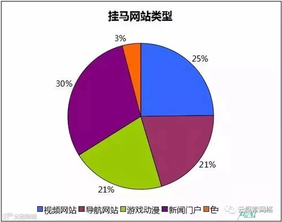 想成为顶尖黑客吗?先学会这五大“绝学”吧!
