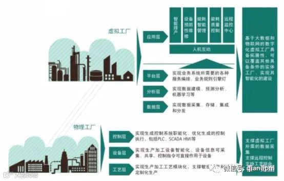 盘点2017 智能制造与工业大数据的实践更新