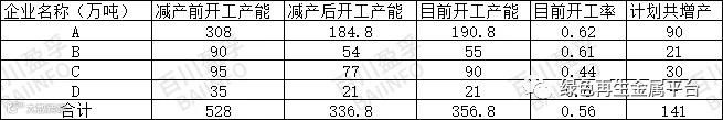 云南复产后,铝锭现货流通量仍难大幅增加