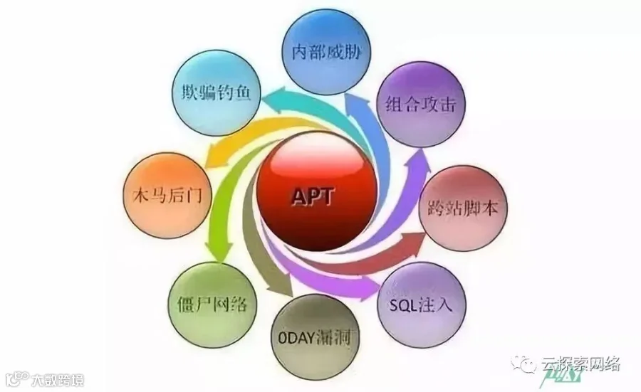 想成为顶尖黑客吗?先学会这五大“绝学”吧!
