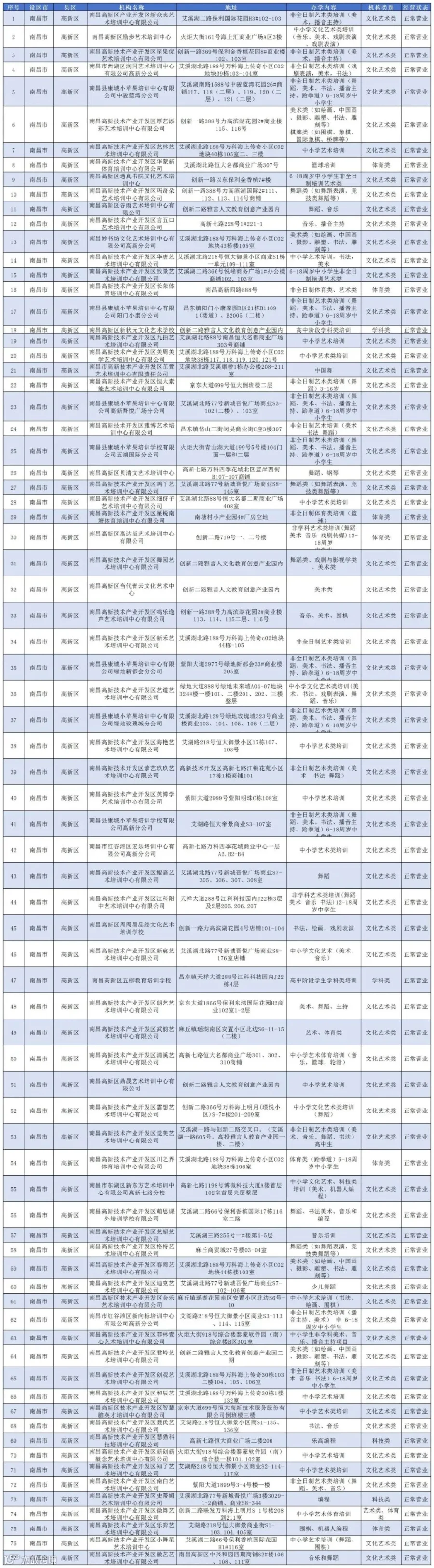 (公布版)2025年南昌市校外培训机构白名单(1)_高新区.jpg