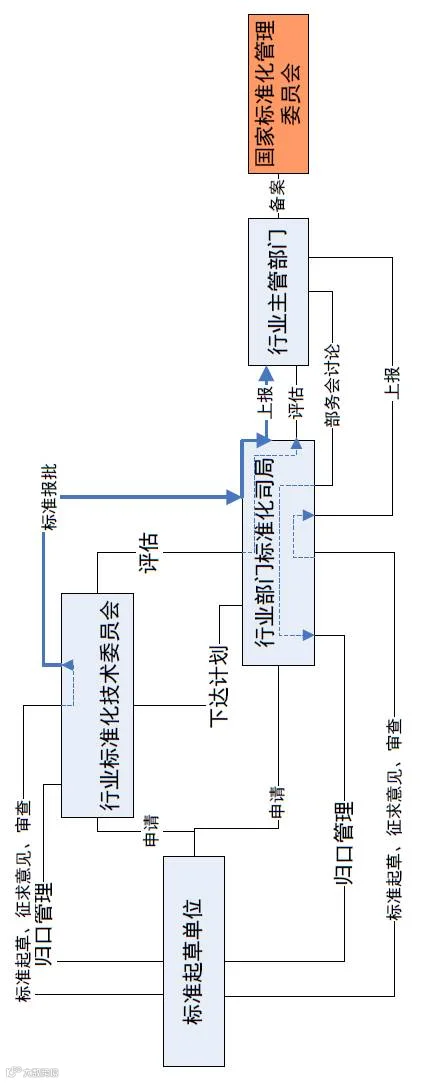 行业标准.png