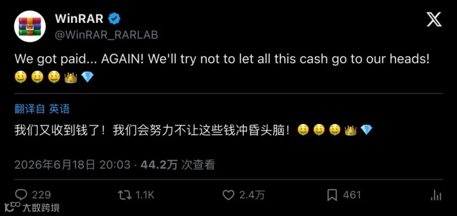 WinRAR官方引用用户付款截图，回复"We got paid... AGAIN!"并配以🤑👑💎表情。帖子显示2.38万点赞、1100+转发、229条回复，浏览量超过44万。