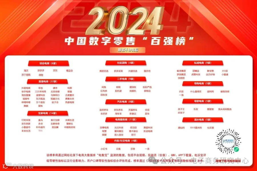 2024年度中国网络零售市场数据报告-百强榜横板.jpg