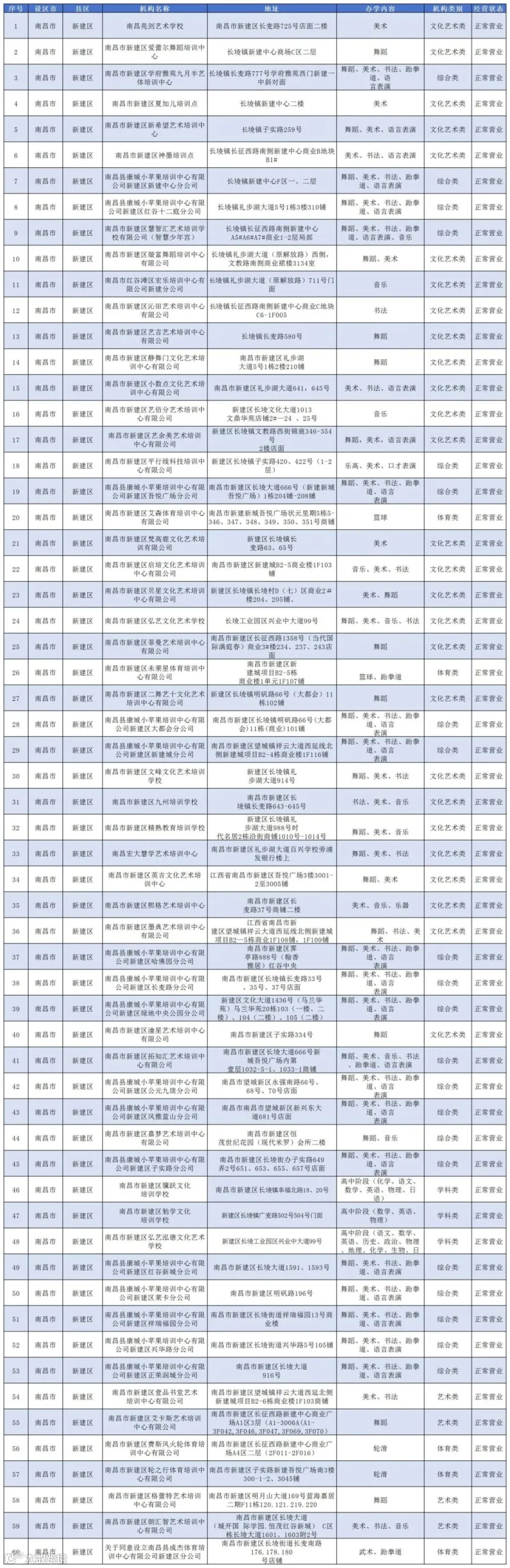 (公布版)2025年南昌市校外培训机构白名单(1)_新建区.jpg