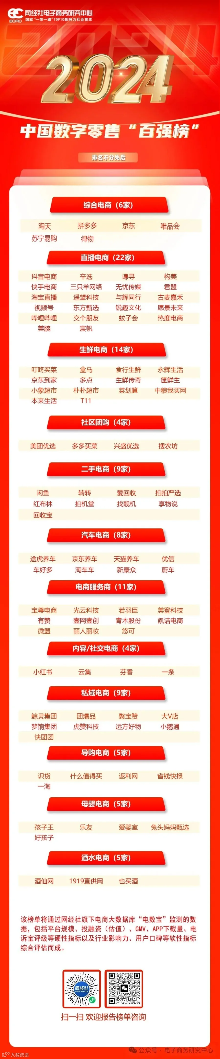 《2025年度中国数字零售“百强榜”》.jpg