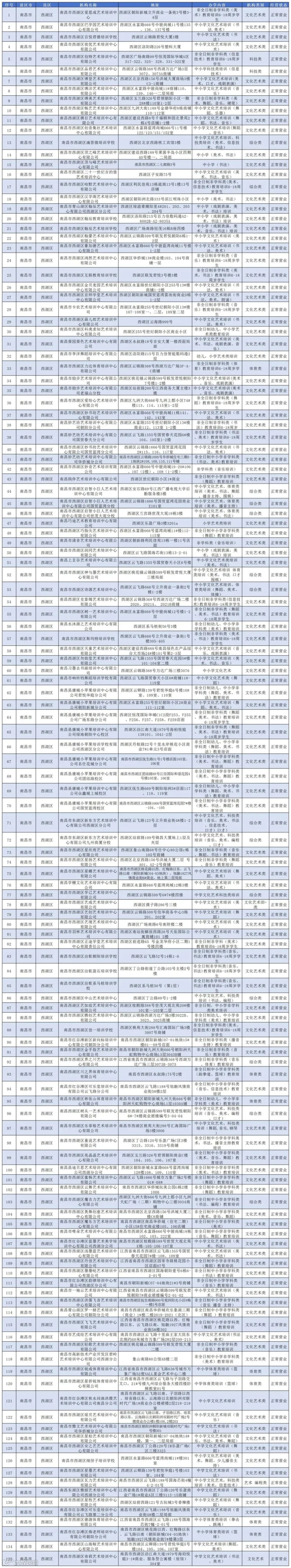 (公布版)2025年南昌市校外培训机构白名单(1)_西湖区.jpg