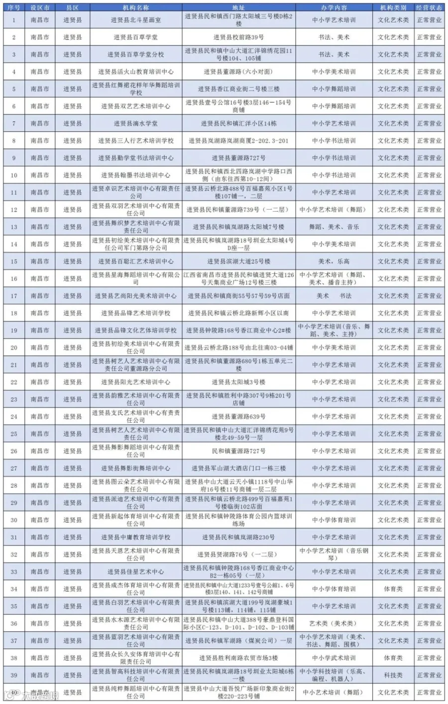 (公布版)2025年南昌市校外培训机构白名单(1)_进贤县.jpg