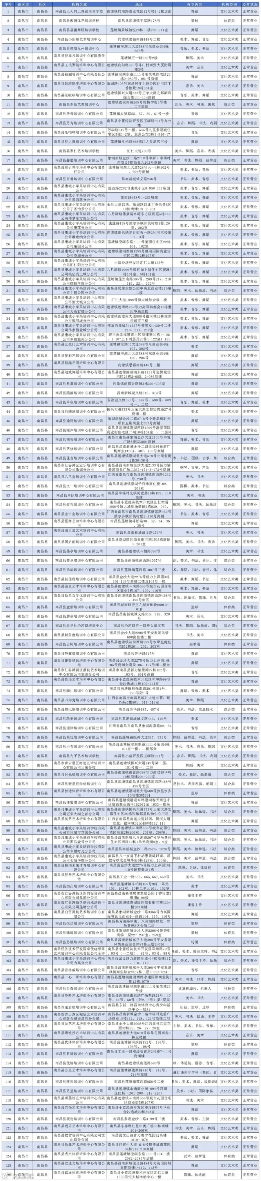 （公布版）2025年南昌市校外培训机构白名单(1)_南昌县.jpg