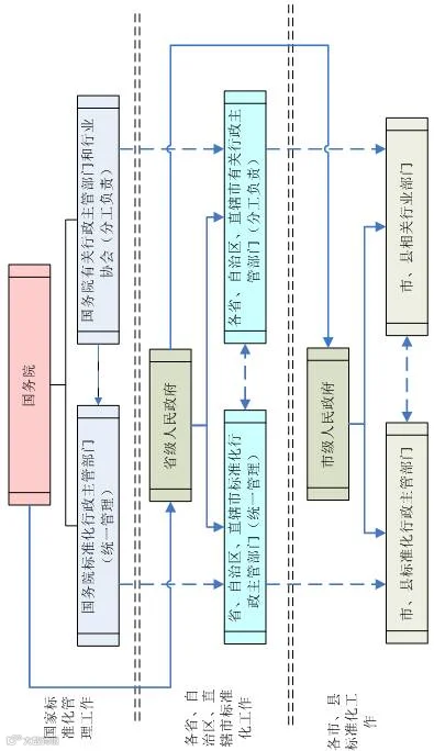管理图.png