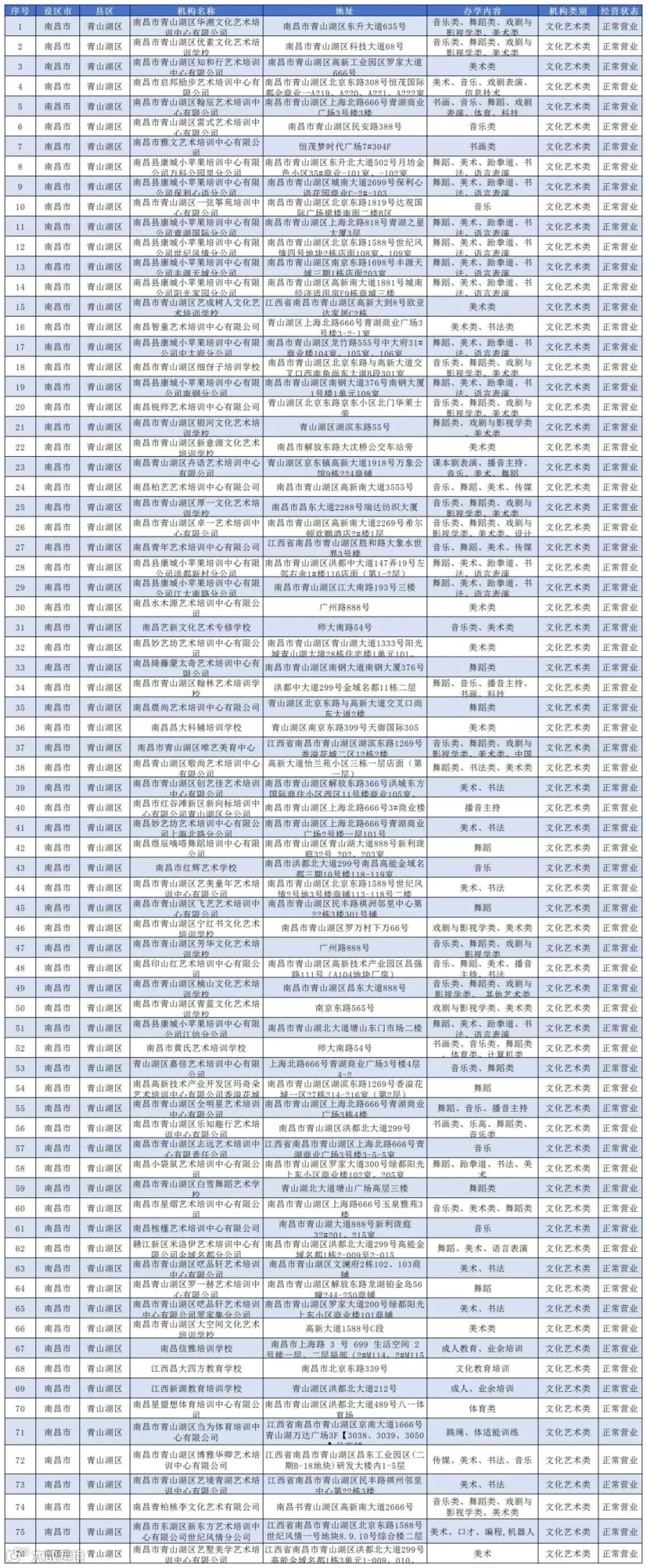 (公布版)2025年南昌市校外培训机构白名单(1)_青山湖区.jpg