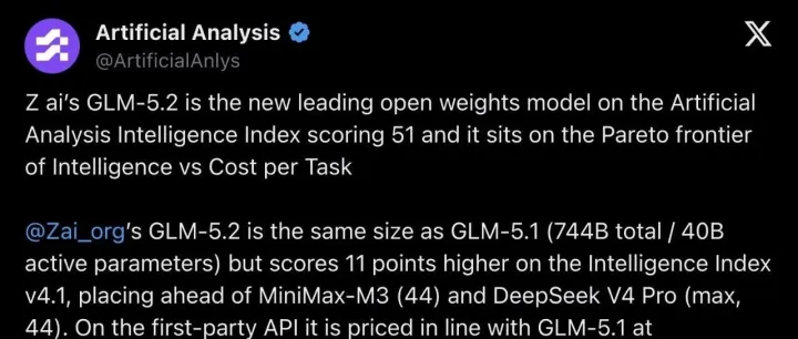 GLM-5.2 炸榜！744B 总参只激活 40B，开源权重模型首次登顶 AA 智能指数，成本打到 GPT-5.5 的六分之一