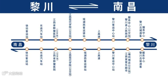 乐安至南昌、黎川至南昌定点巴士线路6月19日正式开行