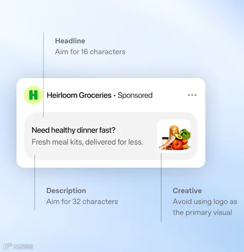 Screenshot from Help Center source article 20001207 showing ad creative guidance for headline, description, and creative image placement.