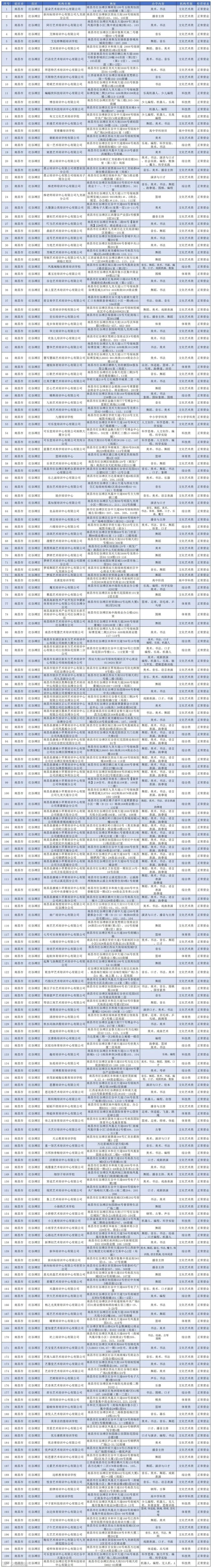 (公布版)2025年南昌市校外培训机构白名单(1)_红谷滩区.jpg