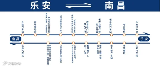 乐安至南昌、黎川至南昌定点巴士线路6月19日正式开行