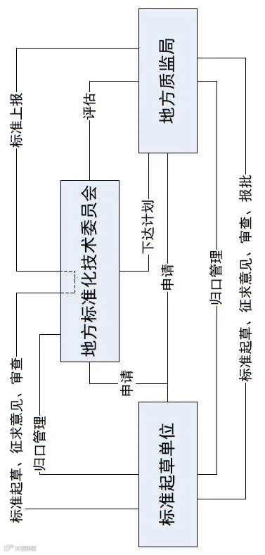地方标准.png