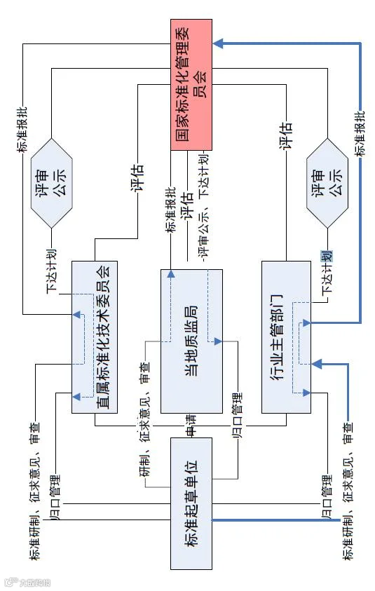 国家标准.png