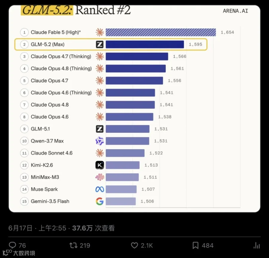 Arena官方帖文截图（分段2）